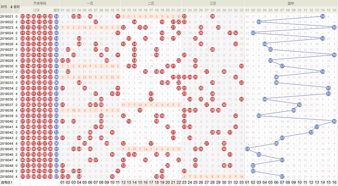 探索双色球60期走势图，揭秘数字背后的奥秘