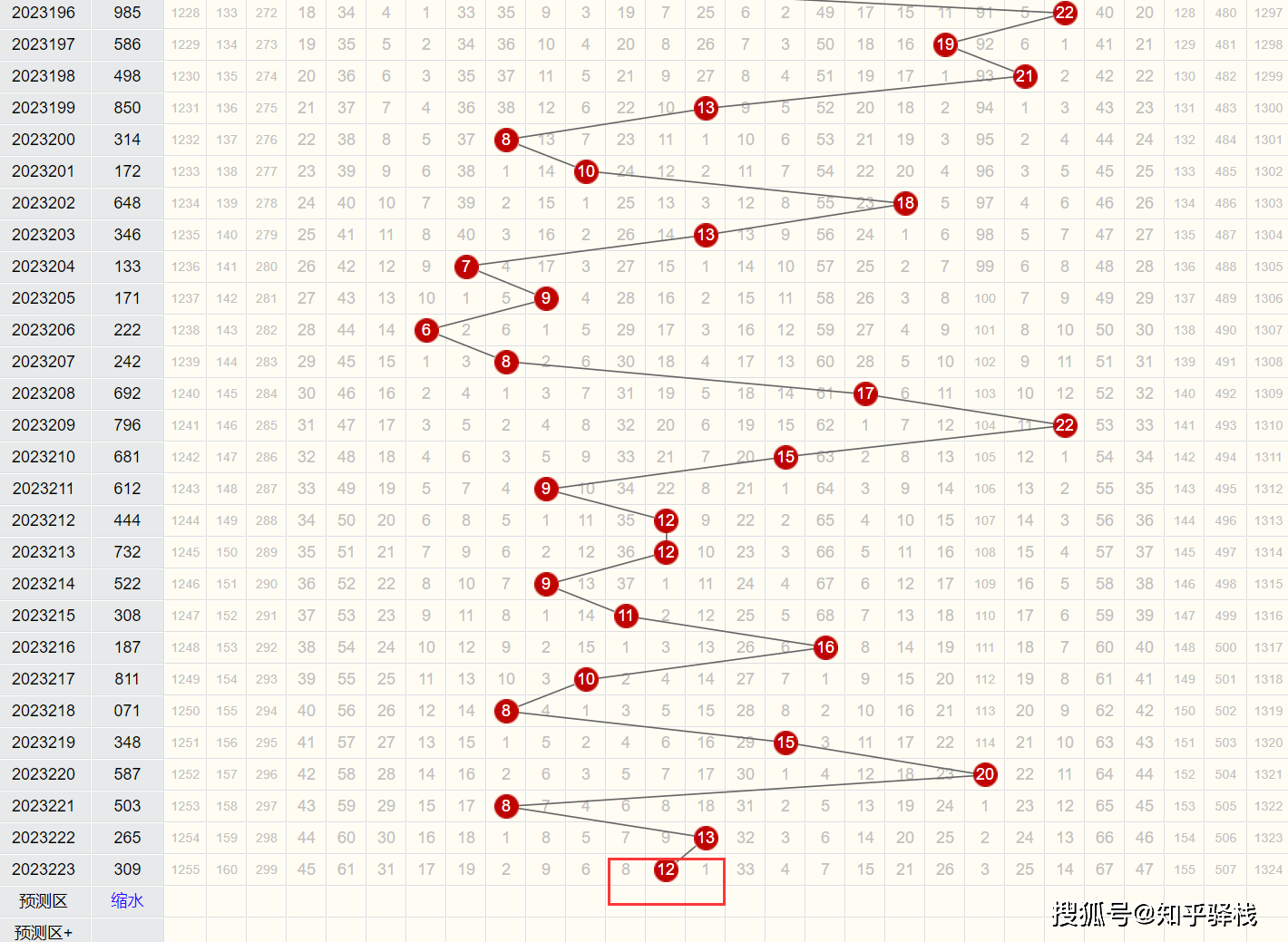 福彩3d顶级高手中奖法，揭秘数字背后的智慧与策略