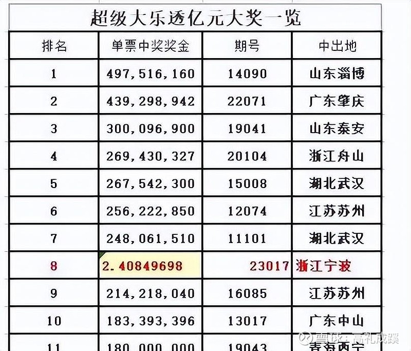 浙江风采网大乐透，解码数字趋势，共赏彩民盛宴