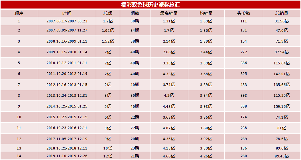 揭秘双色球6红球推算方法，科学预测与理性投注的完美结合