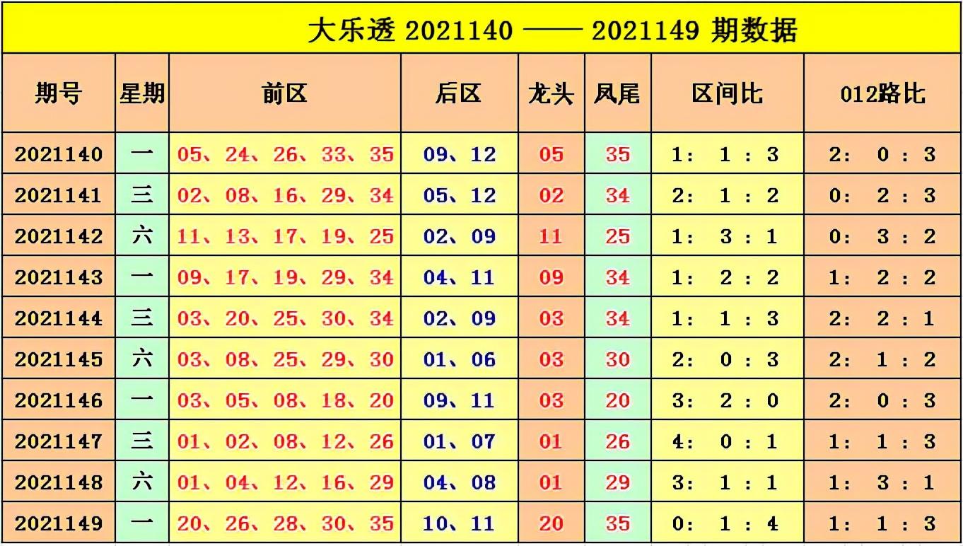 2021150期大乐透开奖揭晓，梦想与幸运的碰撞