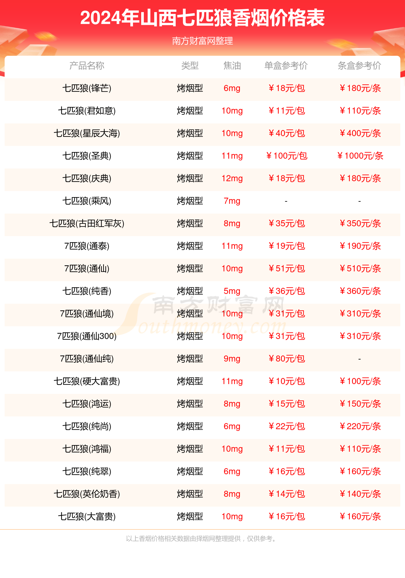 2024黑圣手字谜汇总