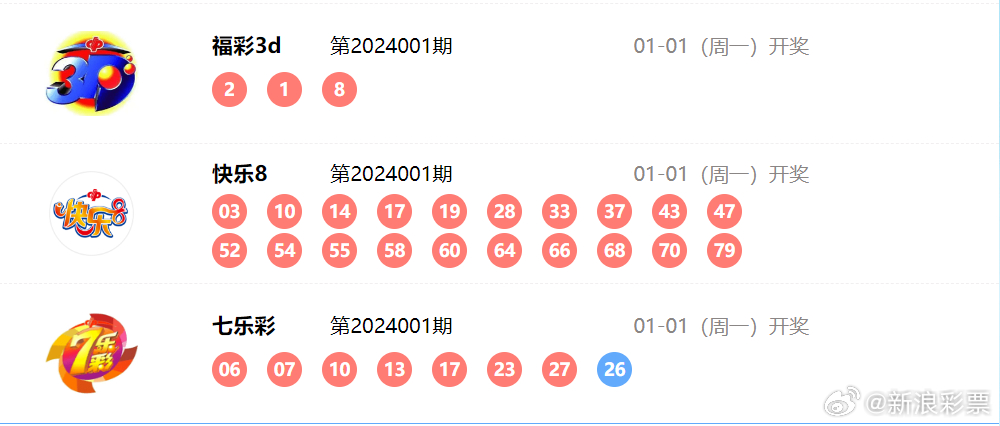 彩票开奖 第3页