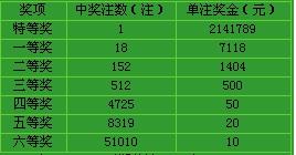 福建体育彩票官方网站31选7走势图，揭秘数字背后的奥秘