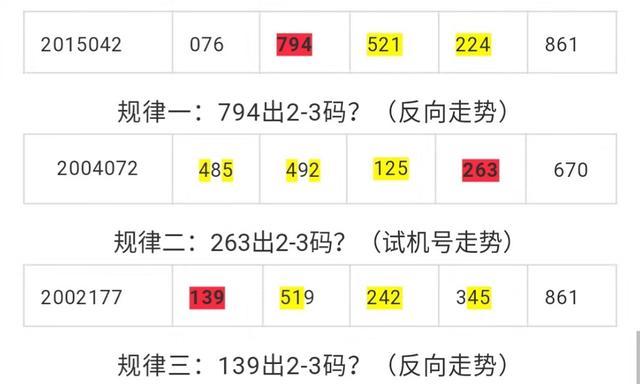 福彩3D试机号近十期分析，探寻数字背后的奥秘