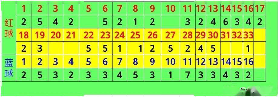 探秘双色球，118期开奖查询结果深度解析