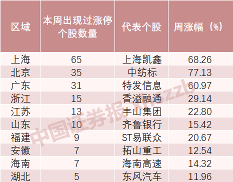 探索双色球，揭秘全部开奖号码的超长版奥秘
