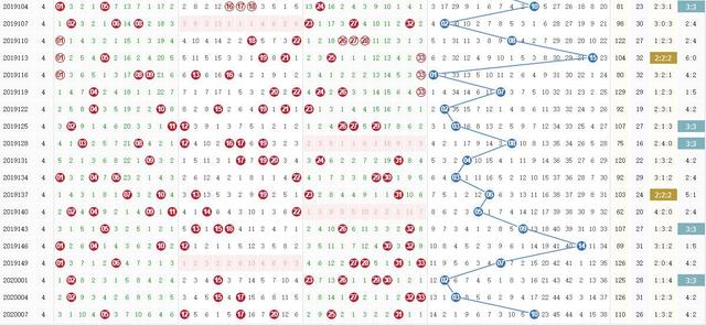 福彩双色球走势图综合版新彩，揭秘数字背后的奥秘