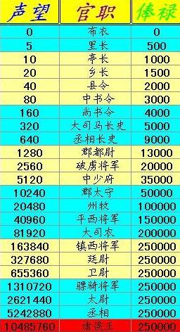 排列3开奖结果列表，数字的魅力与生活的惊喜