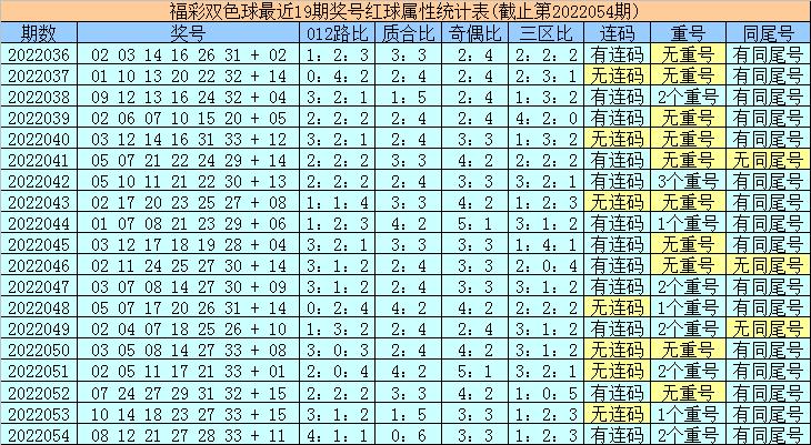 福利彩票09期双色球中奖号码揭晓，梦想与幸运的碰撞
