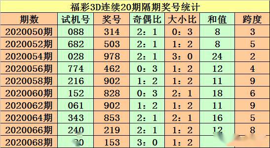 3D和值跨度表速查表，提升彩票分析效率的利器