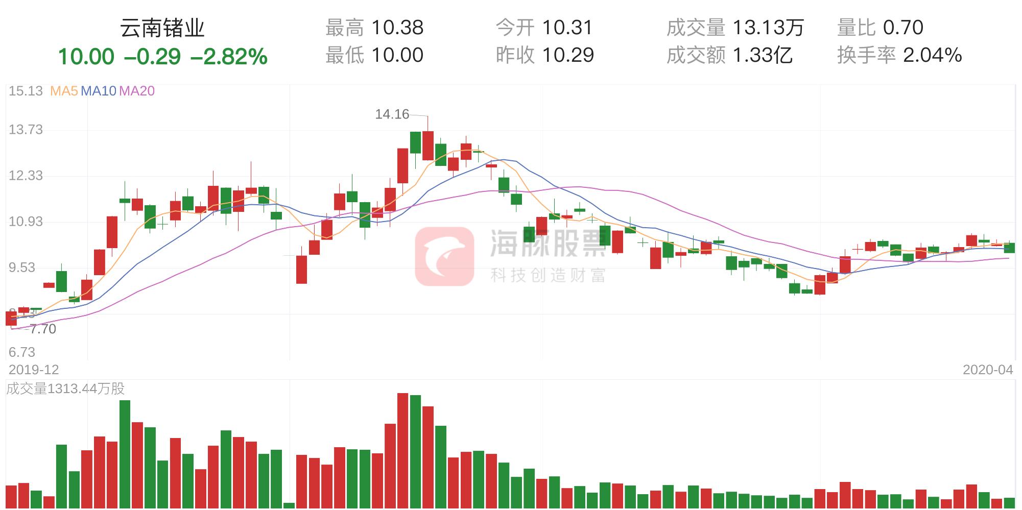 云南十一选五近期走势分析，20期数据透视与预测