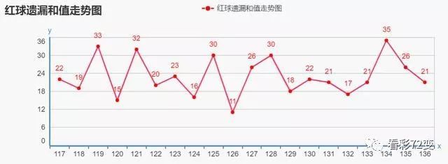 3D彩票，理性分析，科学杀号