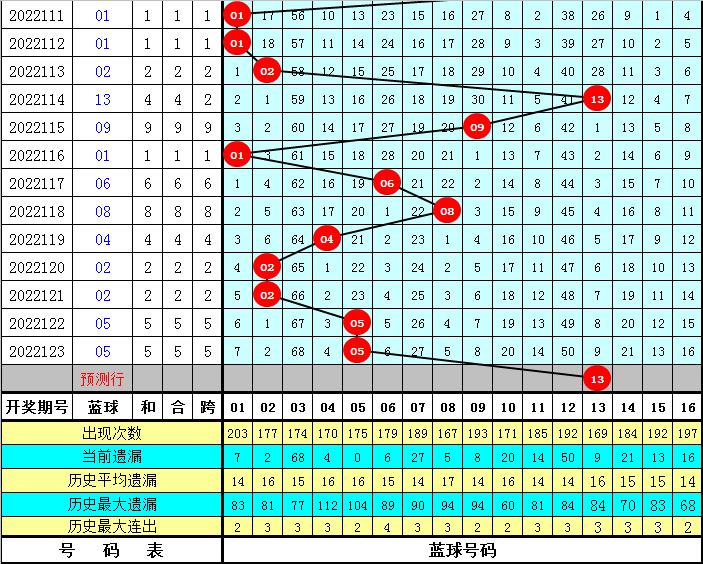 2022124期双色球开奖顺序揭晓，幸运数字背后的故事与启示