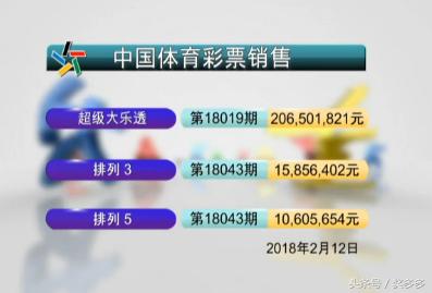 揭秘大乐透开奖结果与排列五的奥秘，数字背后的幸运哲学