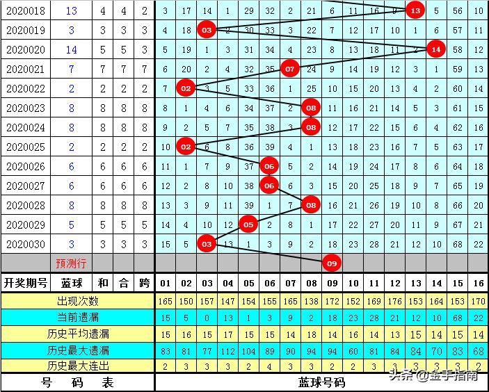 幸运数字 第5页
