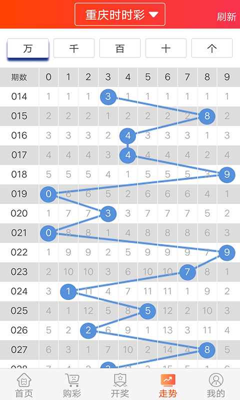 彩票数字奥秘
