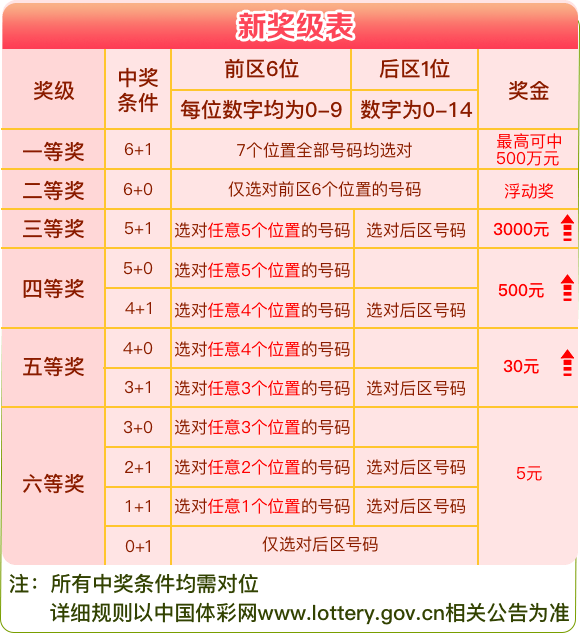 揭秘双色球第49期开奖号码，幸运数字背后的奥秘与查询指南