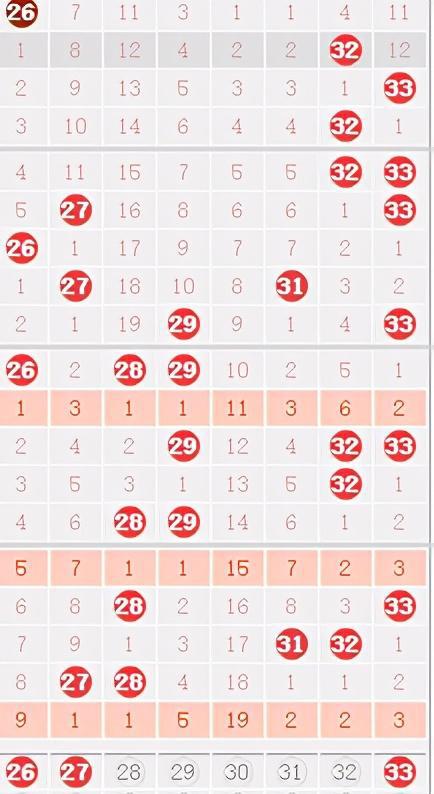 预测未来，本期双色球开奖号码的深度解析