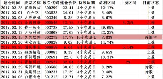 探索双色球，全国联销图前部的小号奥秘——揭秘三四区选号技巧