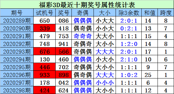 福彩3D奇偶走势图，揭秘数字背后的奥秘