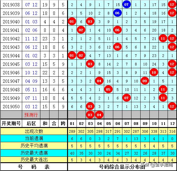 探索大乐透追加玩法，价格表与策略解析