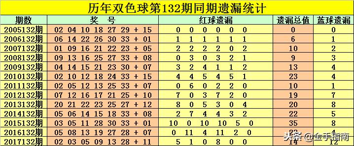 揭秘双色球132期开机号，概率与策略的双重考量