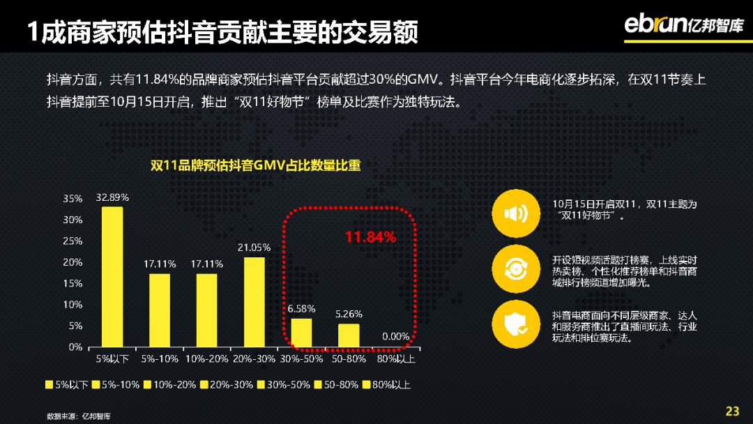 3D定位走势图带连线，解锁数据洞察的未来之窗