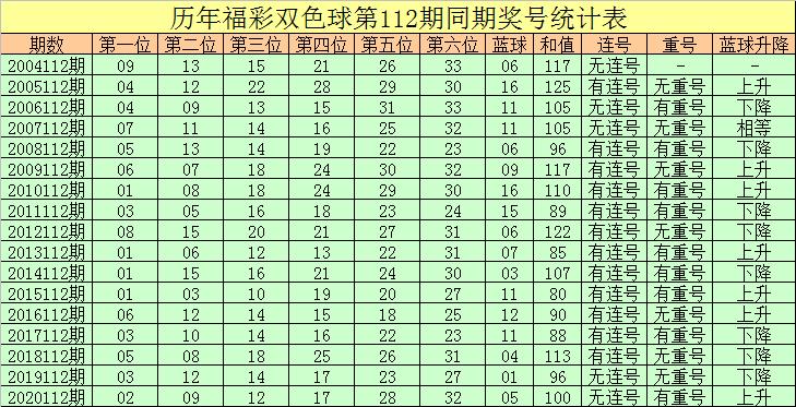 2021112期双色球开奖号码揭秘，幸运与希望的碰撞