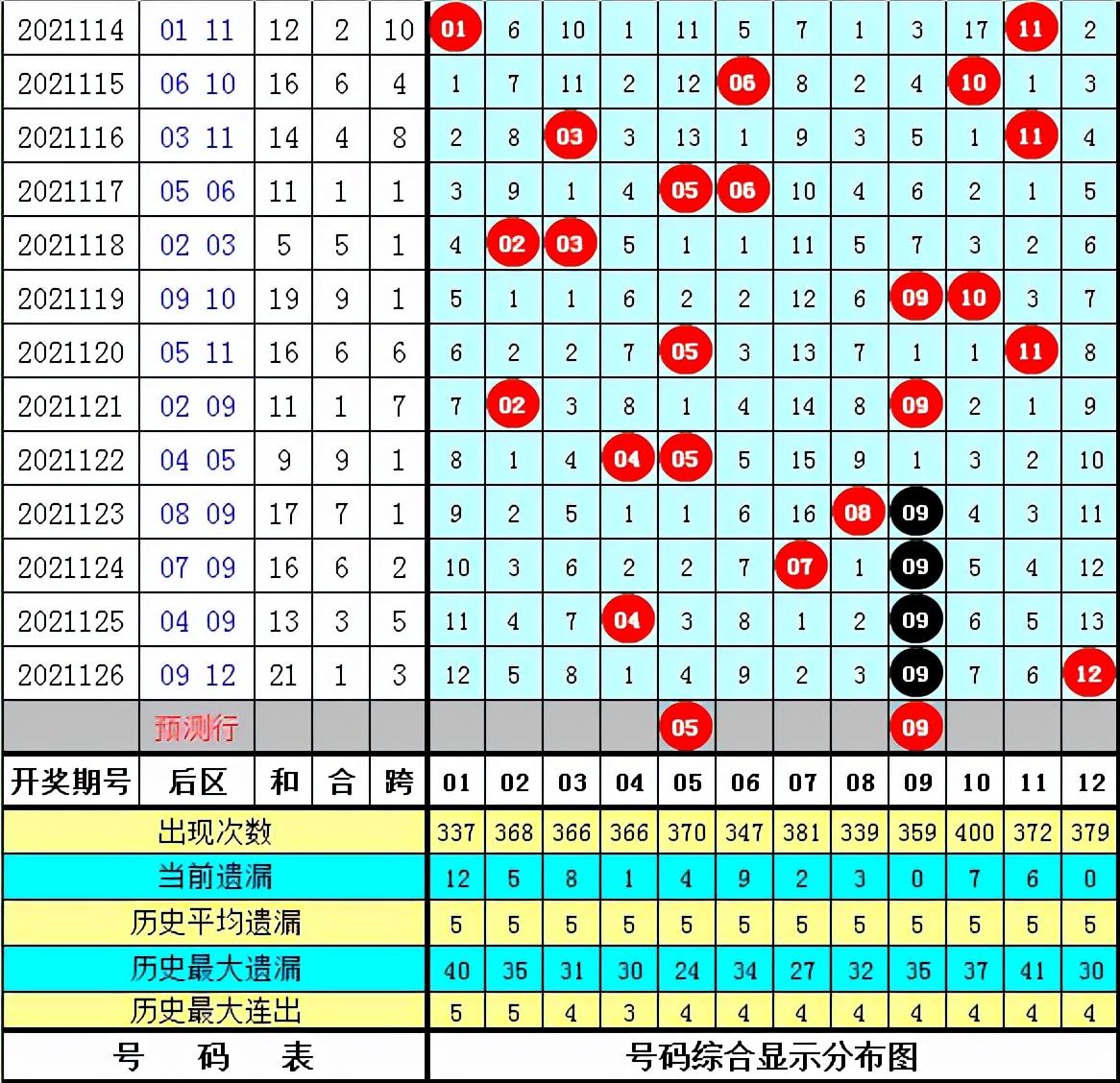 幸运数字与彩民心声
