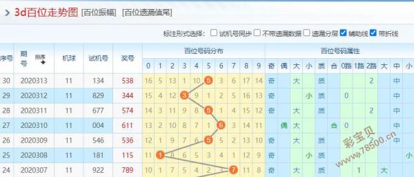 2035年新澳门管家婆资料，未来博彩业与智能科技的融合之路澳门管家婆精准七年老玩