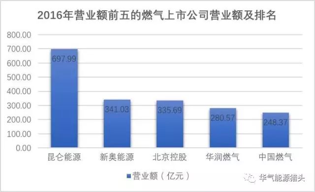 近三十期排列五走势图，深度解析与未来预测