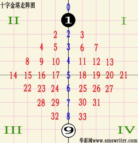 排列三跨度走势图，南方双彩网上的数字游戏新视角