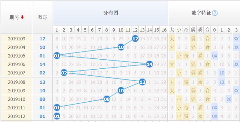 探索双色球走势图风采，3长版下的数字奥秘