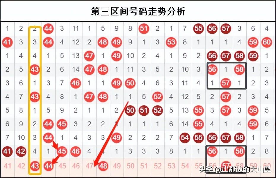福彩快乐8，解锁开奖号码走势图的奥秘