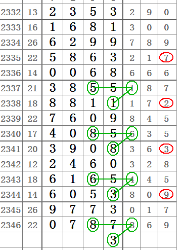 今日特区七星彩论坛精选推荐，揭秘数字背后的幸运密码