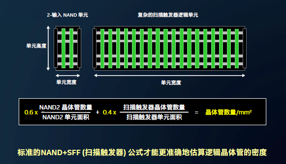 3D杀号定胆，360经网上的数字游戏策略
