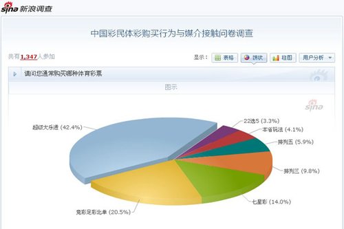 118手机最快开奖现场直播，揭秘数字彩票的即时魅力