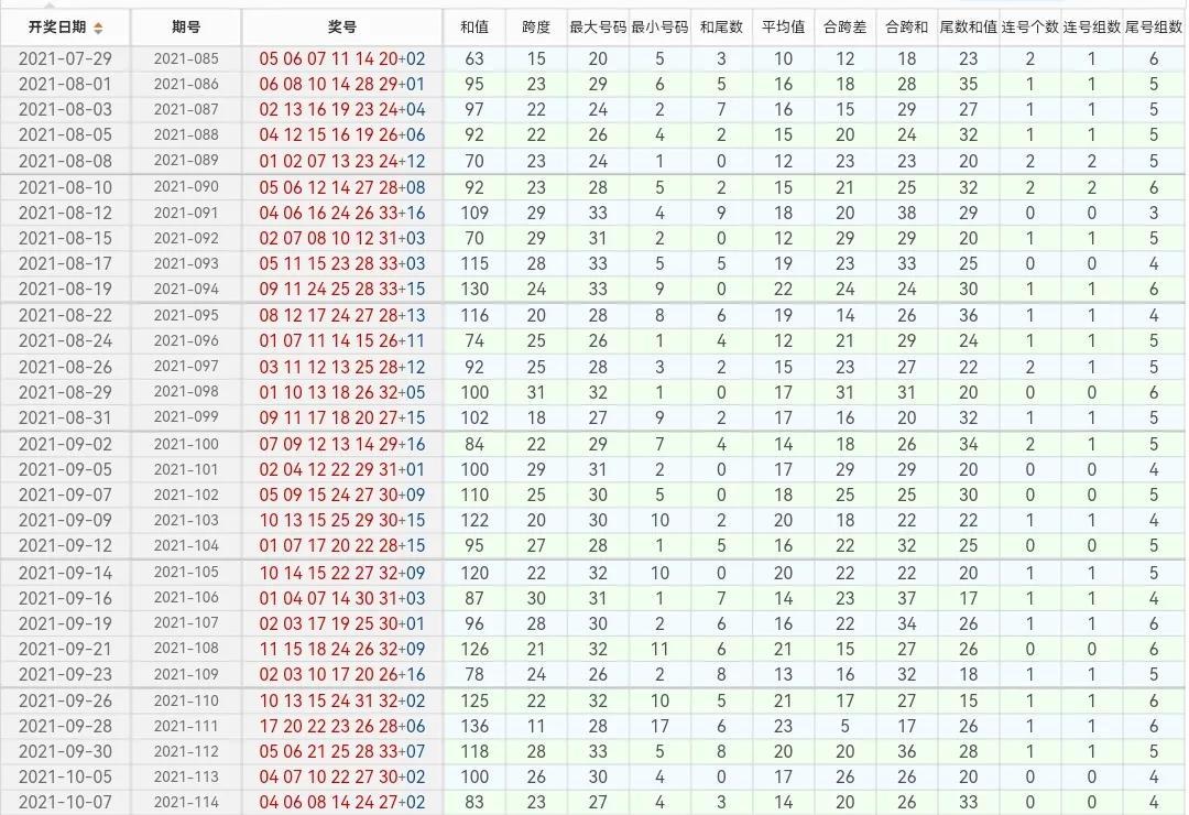 21115期双色球开奖结果揭晓，幸运数字照亮梦想之路