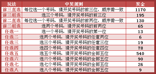 体彩十一运夺金，揭秘开奖号背后的故事与技巧