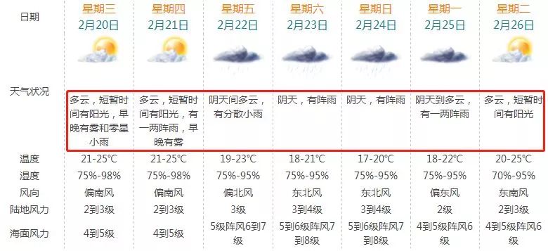 排列三新动向，詹天佑最新预测点评
