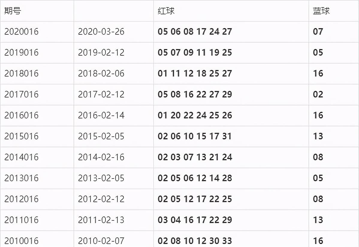 探索双色球开奖结果，便捷查询指南