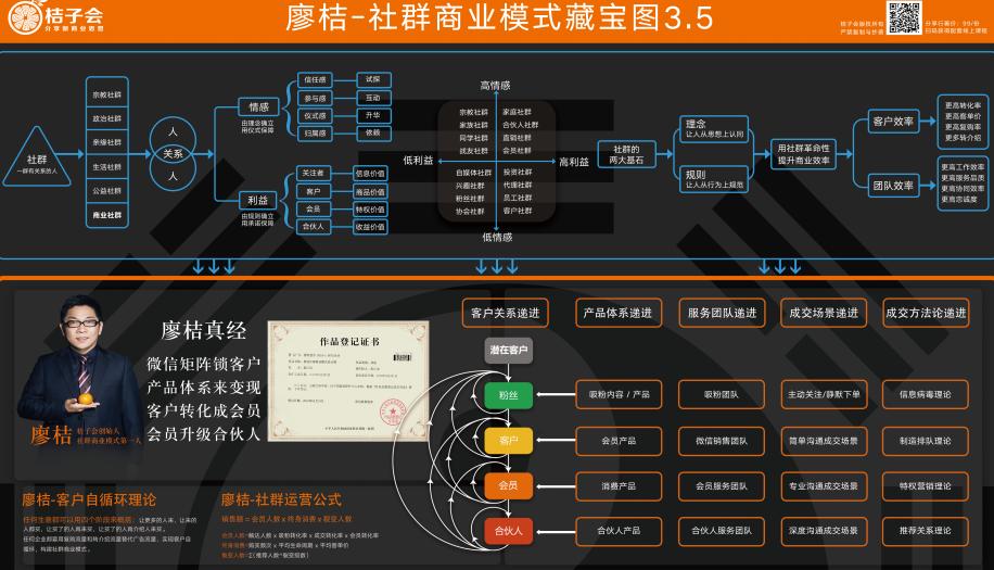 探索未知，3D矩阵图引领的藏宝图新纪元