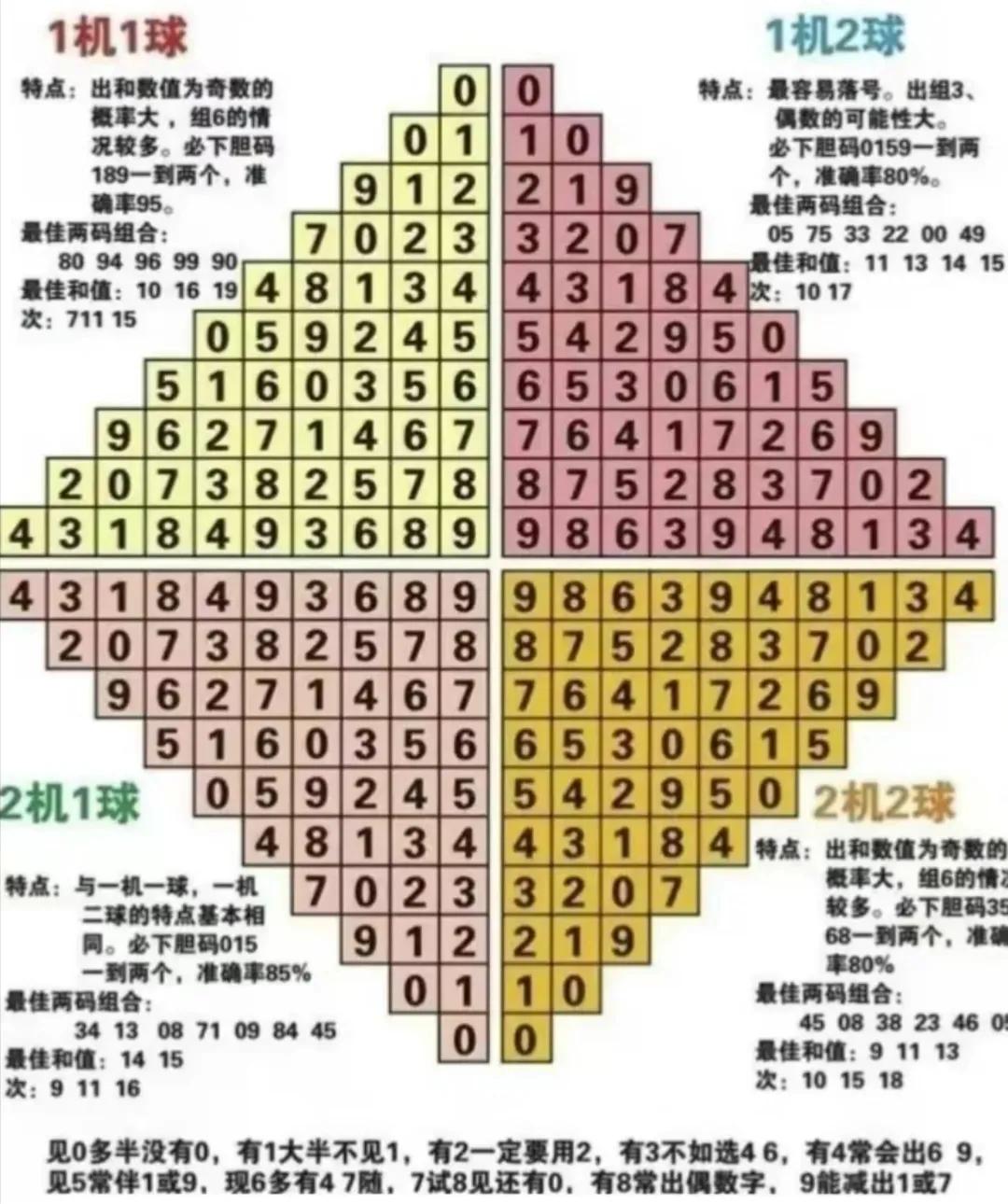 3D预测今日推荐号，深度解析与精准预测策略