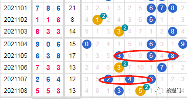 3D彩票和值预测方法，科学还是迷信？