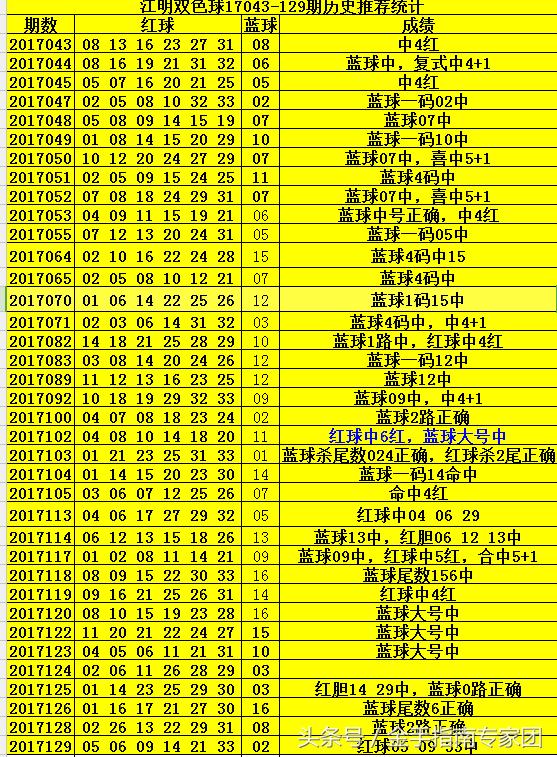 探索双色球101期的神秘数字之旅