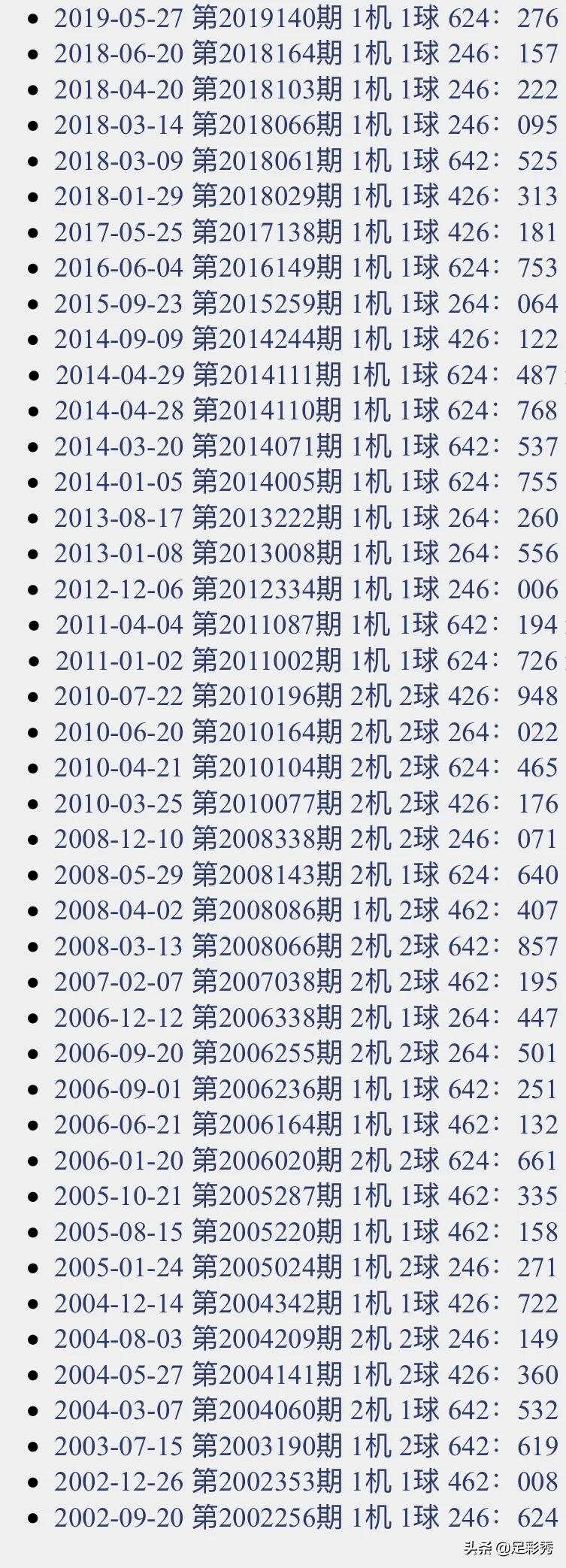 数字游戏技巧