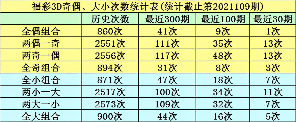 福彩3D和值走势综合专业版，深度解析与策略指南