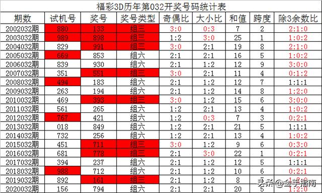 3D胆拖投注计算表，解锁彩票智慧，精准选号新策略