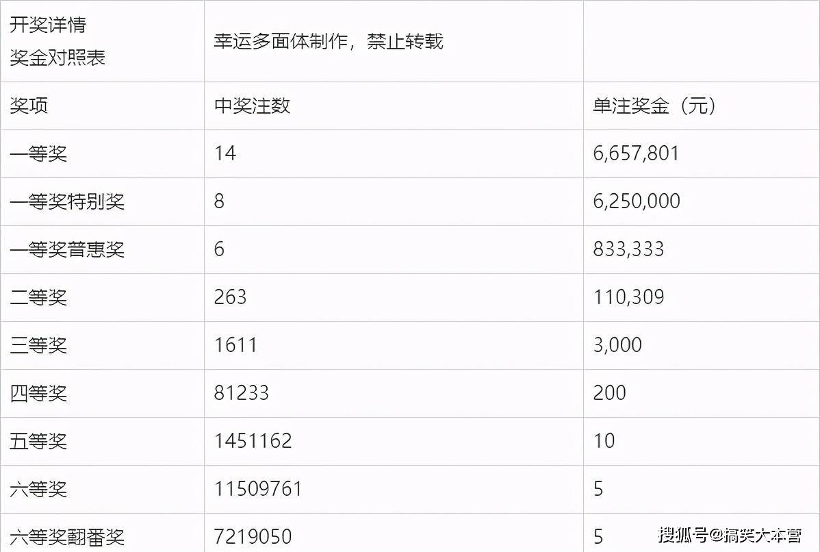 福利彩票开奖记录查询，透明、公正与希望